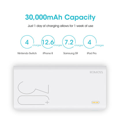 ROMOSS Sense 8+ Power Bank da 30000 mAh | Ricarica rapida bidirezionale QC | Batteria esterna per telefoni cellulari e tablet
